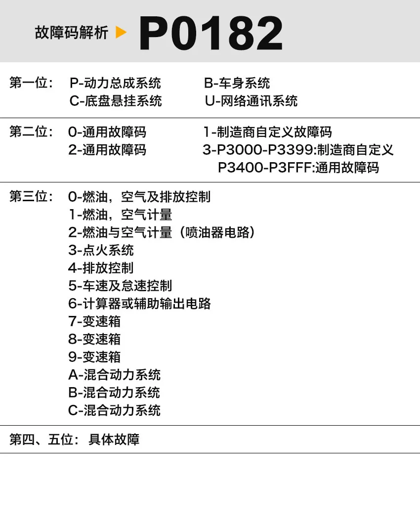 汽车诊断仪obd检测仪器obd2读码卡abs安全气囊解码仪器通用型