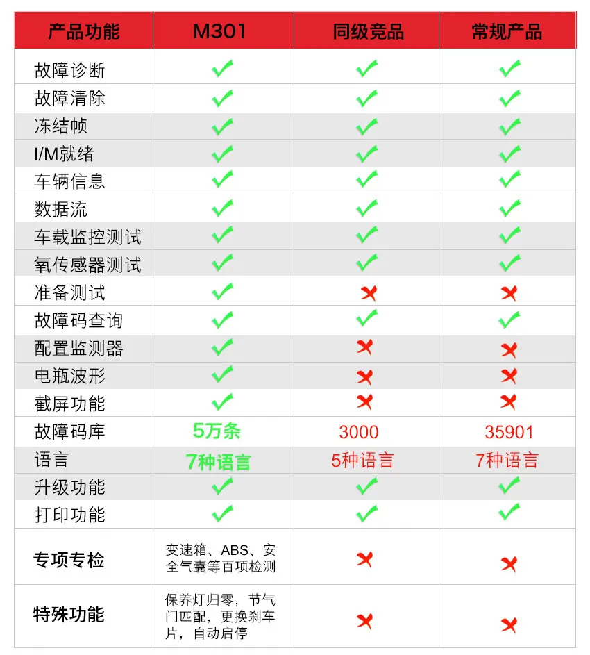 汽车诊断仪obd检测仪器obd2读码卡abs安全气囊解码仪器通用型